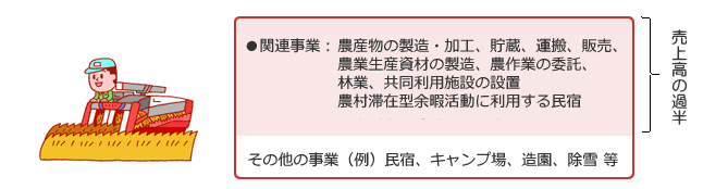 事業要件図