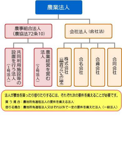 流れ図